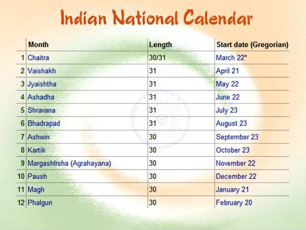 Madhavlogues: Bharatiya Saur Calender System: ( Indian National Calendar )
